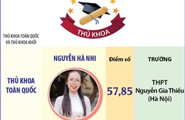 Một số thủ khoa kỳ thi tốt nghiệp THPT năm 2024