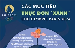 Các mục tiêu thực đơn &#39;xanh&#39; cho Olympic Paris 2024