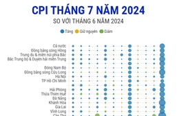 CPI tháng 7 năm 2024