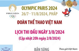 Lịch thi đấu tại Olympic Paris 2024 ngày 3/8 của Đoàn thể thao Việt Nam