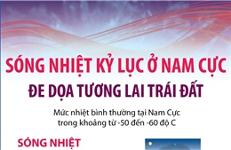 Sóng nhiệt kỷ lục ở Nam Cực đe dọa tương lai Trái đất