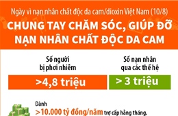 Chung tay chăm sóc, giúp đỡ nạn nhân chất độc da cam