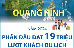 Quảng Ninh nâng mục tiêu đạt 19 triệu lượt khách du lịch năm 2024