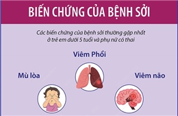 Biến chứng của bệnh sởi