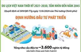 Những lĩnh vực ưu tiên phát triển du lịch giai đoạn 2021-2030, tầm nhìn đến 2045 