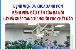 Bệnh viện đầu tiên của Hà Nội lấy và ghép tạng từ người cho chết não