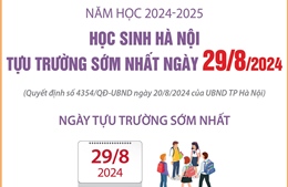 Năm học 2024-2025: Học sinh Hà Nội tựu trường sớm nhất ngày 29/8/2024