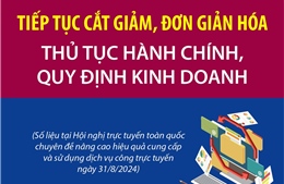 Tiếp tục cắt giảm, đơn giản hóa thủ tục hành chính, quy định kinh doanh