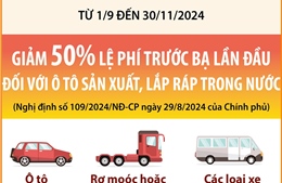 Từ 1/9 đến 30/11, giảm 50% lệ phí trước bạ với ô tô sản xuất, lắp ráp trong nước