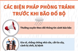 Các biện pháp phòng tránh trước khi bão đổ bộ