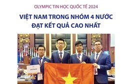 Olympic Tin học quốc tế 2024: Việt Nam trong nhóm 4 nước đạt kết quả cao nhất