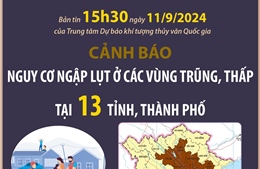 Cảnh báo nguy cơ ngập lụt ở các vùng trũng, thấp tại 13 tỉnh, thành phố (cập nhật lúc 15h30 ngày 11/9/2024)