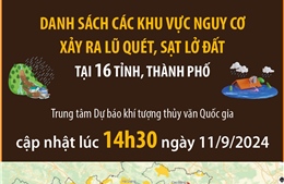 Danh sách các khu vực nguy cơ xảy ra lũ quét, sạt lở đất tại 16 tỉnh, thành phố (cập nhật lúc 14h30 ngày 11/9/2024)