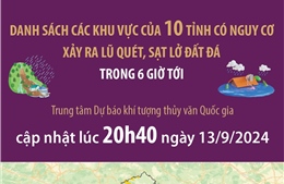 Danh sách các khu vực của 10 tỉnh có nguy cơ xảy ra lũ quét, sạt lở đất trong 6 giờ tới