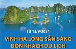 Từ 13/9/2024, Vịnh Hạ Long sẵn sàng đón khách du lịch