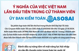 Ý nghĩa của việc Việt Nam lần đầu tiên trúng cử thành viên Ủy ban Kiểm toán ASOSAI