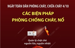 Ngày toàn dân phòng cháy, chữa cháy 4/10: Các biện pháp phòng chống cháy, nổ