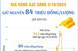 Giá vàng SJC sáng 5/10 giữ nguyên 84 triệu đồng/lượng