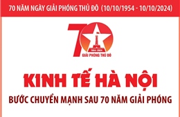 Kinh tế Hà Nội - Bước chuyển mạnh sau 70 năm giải phóng