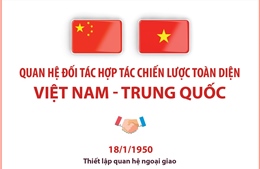  Thúc đẩy quan hệ Đối tác hợp tác chiến lược toàn diện Việt Nam - Trung Quốc lên tầm cao mới