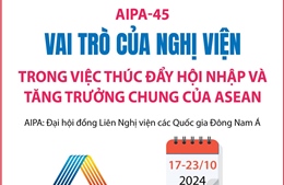 AIPA-45: Vai trò của Nghị viện trong việc thúc đẩy hội nhập và tăng trưởng chung của ASEAN