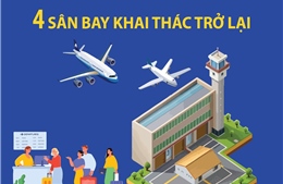 Khai thác trở lại 4 cảng hàng không, sân bay khu vực miền Trung