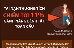 Tai nạn thương tích chiếm tới 11% gánh nặng bệnh tật toàn cầu