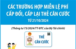 Các trường hợp miễn lệ phí cấp đổi, cấp lại thẻ căn cước từ 21/10