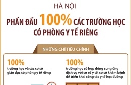 Hà Nội: Phấn đấu 100% các trường học có phòng y tế riêng