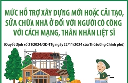 Mức hỗ trợ xây dựng mới hoặc cải tạo, sửa chữa nhà ở đối với người có công với cách mạng, thân nhân liệt sĩ