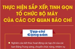 Phương án sắp xếp cơ quan báo chí thuộc Chính phủ và bộ, ngành