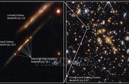Kính viễn vọng James Webb xác nhận tốc độ mở rộng &#39;không ngờ&#39; của vũ trụ
