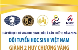 Đội tuyển học sinh Việt Nam giành 2 Huy chương Vàng