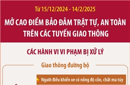 Mở đợt cao điểm bảo đảm trật tự, an toàn trên các tuyến giao thông