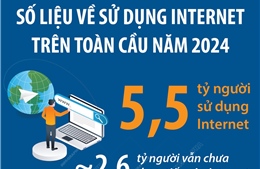 5,5 tỷ người trên thế giới sử dụng Internet