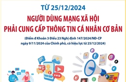 Từ 25/12/2024: Người dùng mạng xã hội phải cung cấp thông tin cá nhân cơ bản