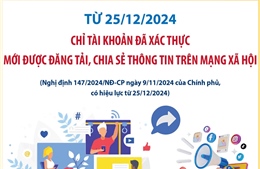 Từ 25/12/2024: Chỉ tài khoản đã xác thực mới được đăng tải, chia sẻ thông tin trên mạng xã hội