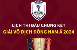 Tuyển Việt Nam gặp Thái Lan tại chung kết ASEAN Cup 2024