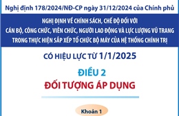 Đối tượng áp dụng chính sách, chế độ đối với cán bộ, công chức, viên chức thực hiện sắp xếp tổ chức bộ máy 