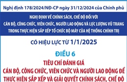 Tiêu chí đánh giá cán bộ, công chức, viên chức để thực hiện sắp xếp, giải quyết chế độ