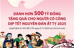 Dành hơn 500 tỷ đồng tặng quà cho người có công dịp Tết Nguyên đán Ất Tỵ 2025