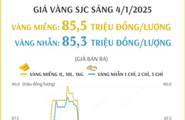 Giá vàng SJC sáng 4/1/2025: Vàng miếng 85,5 và vàng nhẫn 85,3 triệu đồng/lượng