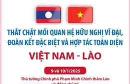 Quan hệ hữu nghị vĩ đại, đoàn kết đặc biệt và hợp tác toàn diện Việt Nam - Lào