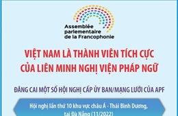 Việt Nam là thành viên tích cực của Liên minh nghị viện Pháp ngữ