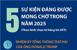 5 sự kiện đáng được mong chờ trong năm 2025