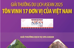 Giải thưởng Du lịch ASEAN 2025 tôn vinh 17 đơn vị của Việt Nam