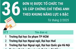 36 đơn vị được tổ chức thi và cấp chứng chỉ tiếng Anh theo khung năng lực 6 bậc