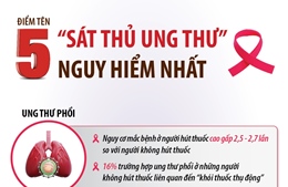 Điểm tên 5 &#39;sát thủ ung thư&#39; nguy hiểm nhất