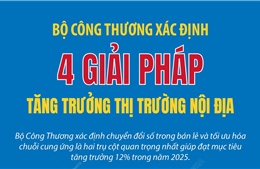 Bộ Công Thương xác định 4 giải pháp tăng trưởng thị trường nội địa