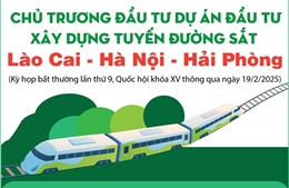 Chủ trương đầu tư Dự án đầu tư xây dựng tuyến đường sắt Lào Cai - Hà Nội - Hải Phòng